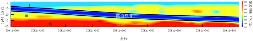 中国成都：机场跑道及停机坪滞后沉降监测3.png