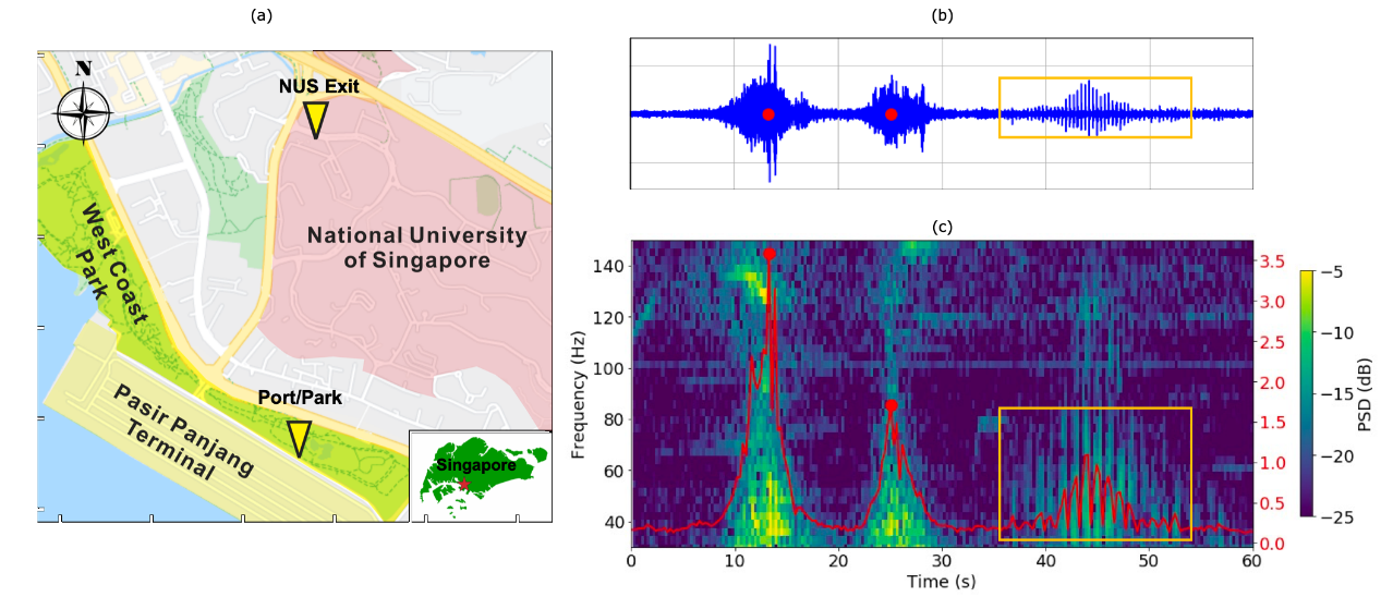 新加坡：在COVID-19病毒影响下地震学的城市活动监测研究.png